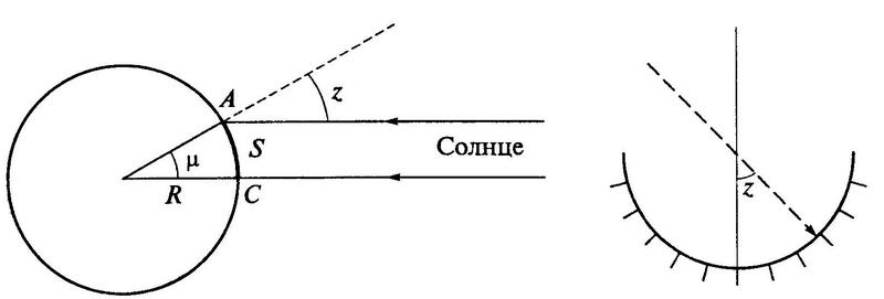 Малюнок розрахунку довжини кола (меридіана) Землі
