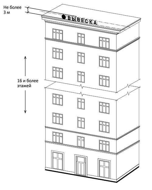 д) не більше 3 метрів - для об'єктів, що мають 16 і більше поверхів