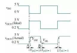Третя: транзистори, з яких сучасний процесор складається трохи більше, ніж повністю, являють собою не просто перемикач, керований напругою