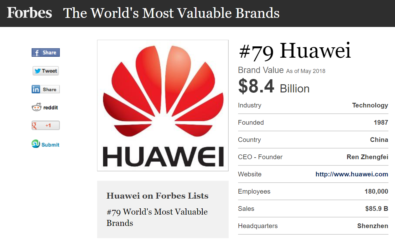 За рік активного розвитку вартість бренду HUAWEI за оцінкою експертів Forbes зросла на 15% до 8,4 млрд, що дозволило компанії піднятися на 79 місце списку